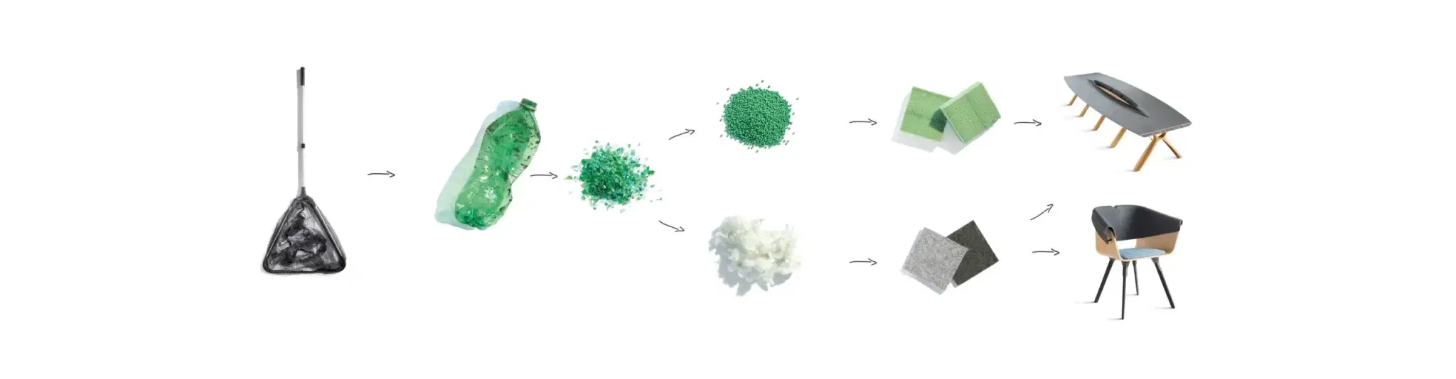 Turning-waste-into-value-1-scaled